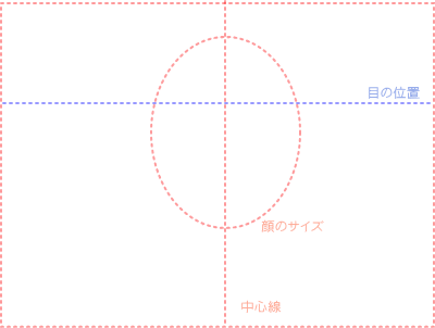 顔認証合わせる線